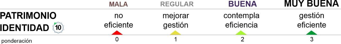 Parámetros de variable